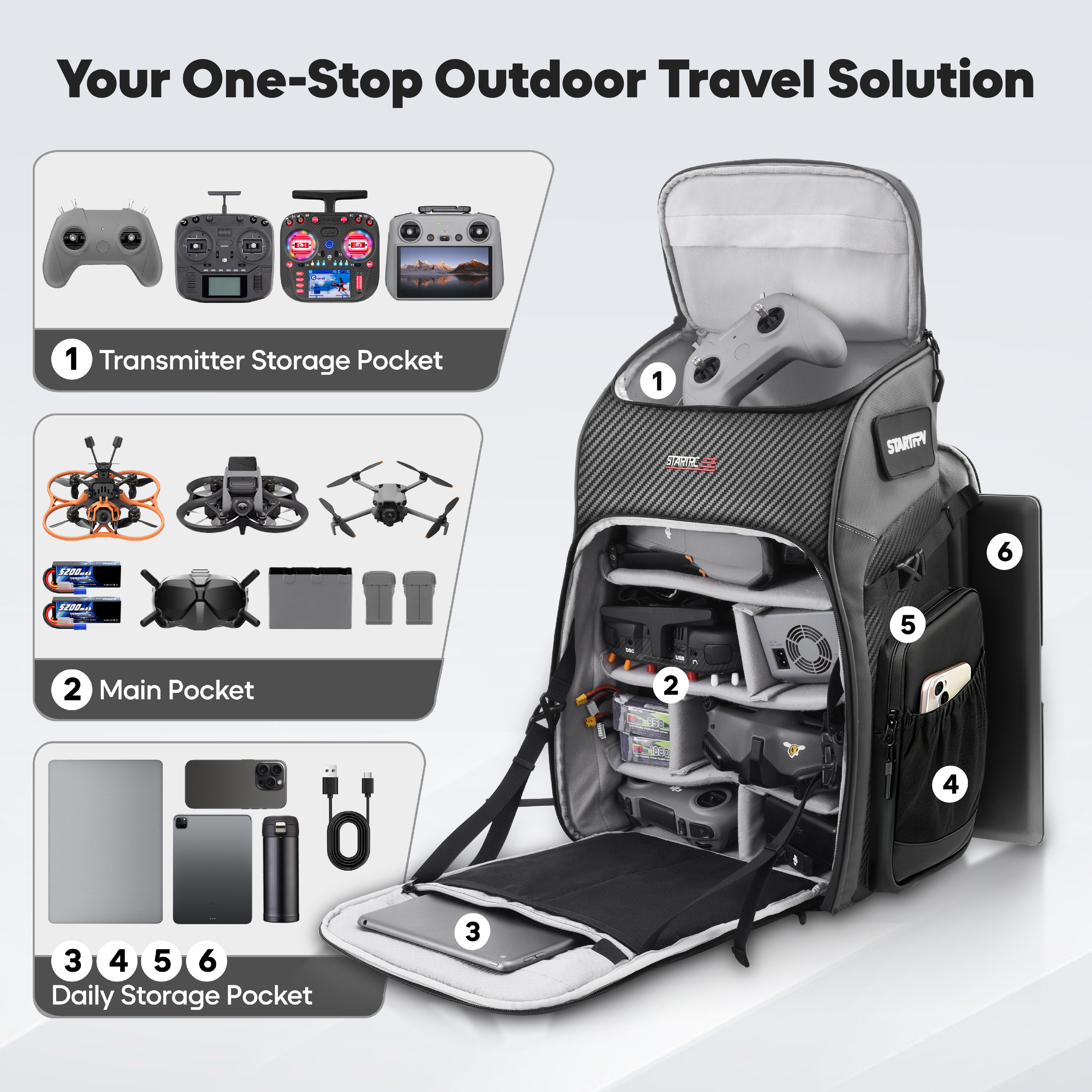 FPV Drone Backpack 40L Profess - Drone Racing Goggles のレビューと価格